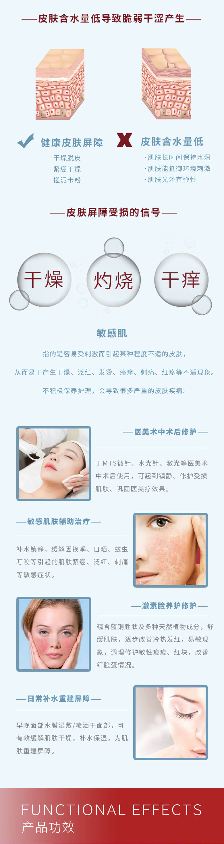 Therapeel秀沐凝蓝铜胜肽修护喷雾 : -3