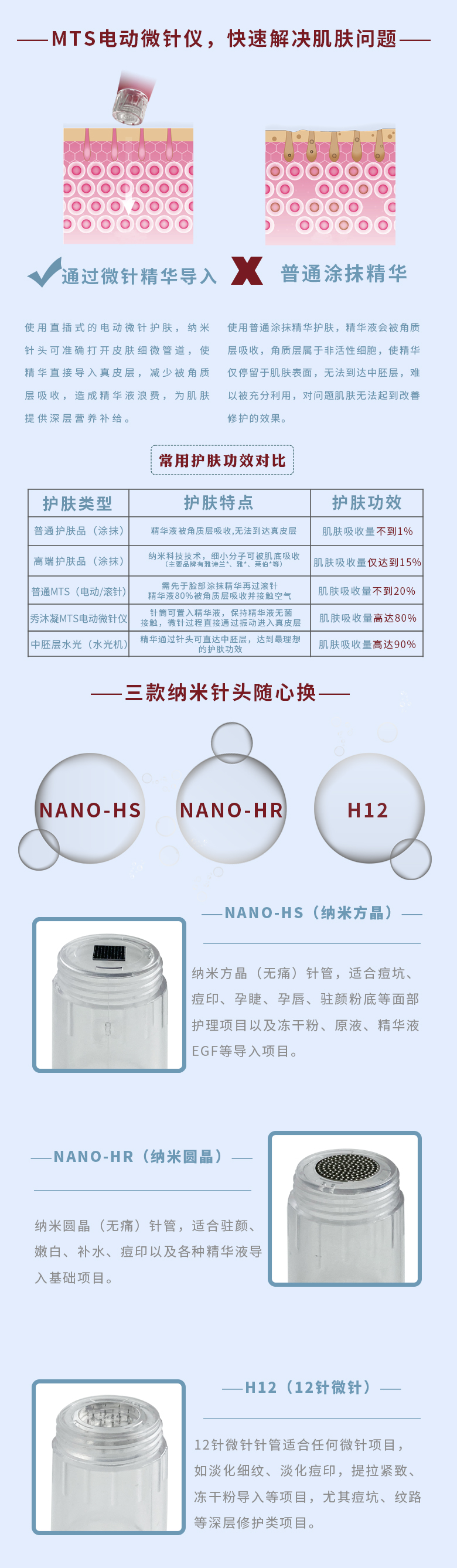 Therapeel秀沐凝MTS电动微针仪 : -3