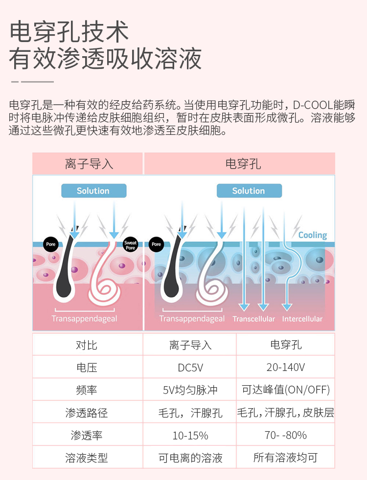 韩国Dcool冷温仪 : -3